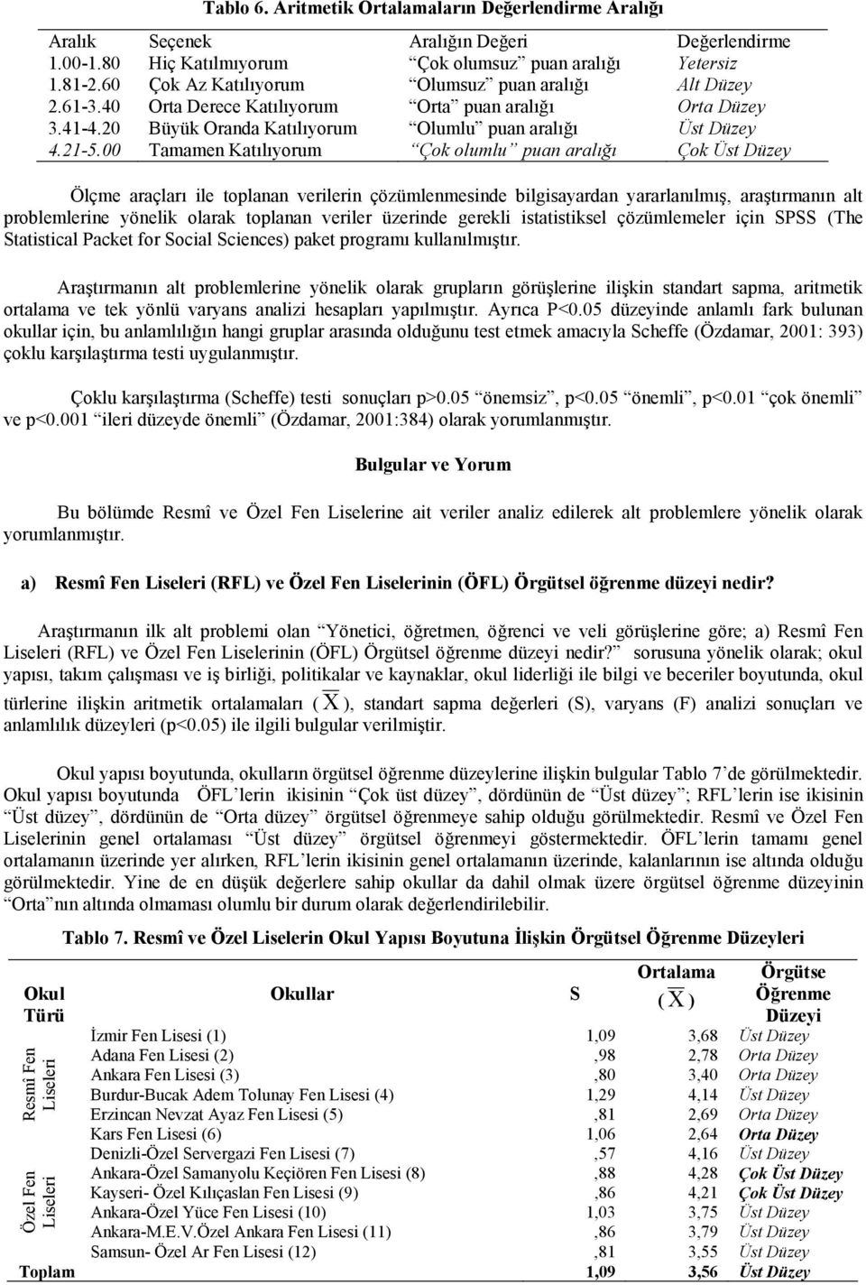 00 Tamamen Katlyorum Çok olumlu puan aral Çok Üst Düzey Ölçme araçlar ile toplanan verilerin çözümlenmesinde bilgisayardan yararlanlm, aratrmann alt problemlerine yönelik olarak toplanan veriler