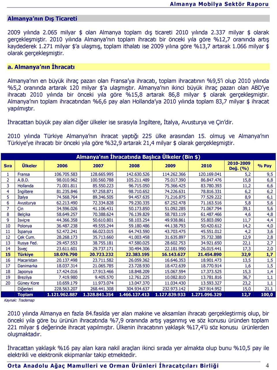 066 milyar $ olarak gerçekleşmiştir. a.