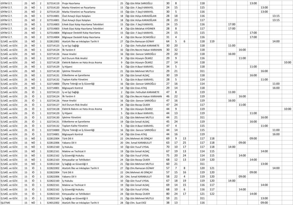 Gör.Hülya KARAOĞLAN 28 23 117 13:15 GİYİM Ü.T. 2S NÖ 1 327314803 Erkek Giysi Kalıp Hazırlama Teknikleri 15 Öğr.Gör. F.Seçil KARAYEL 24 15 116 17:00 GİYİM Ü.T. 2S NÖ 2 327314803 Erkek Giysi Kalıp Hazırlama Teknikleri 8 Öğr.