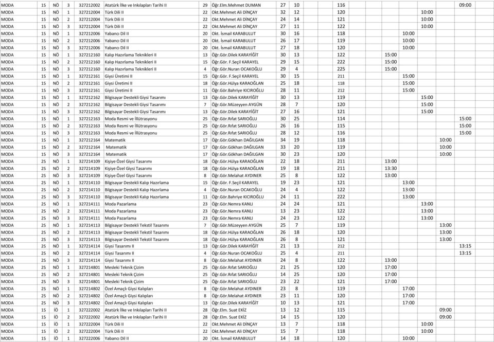 Mehmet Ali DİNÇAY 27 11 122 10:00 MODA 1S NÖ 1 327212006 Yabancı Dil II 20 Okt. İsmail KARABULUT 30 16 118 10:00 MODA 1S NÖ 2 327212006 Yabancı Dil II 20 Okt.