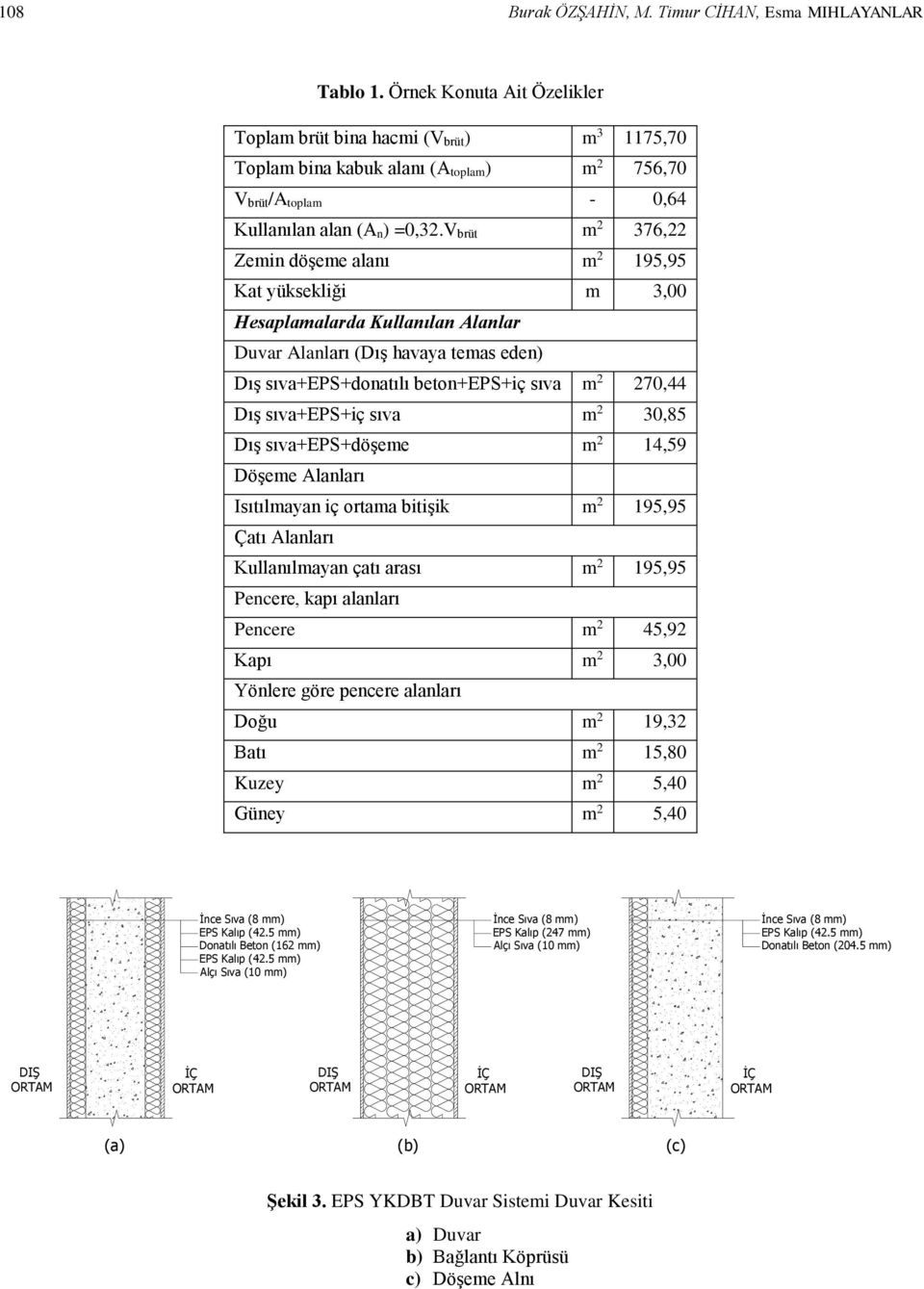 V brüt m 2 376,22 Zemin döşeme alanı m 2 195,95 Kat yüksekliği m 3,00 Hesaplamalarda Kullanılan Alanlar Duvar Alanları (Dış havaya temas eden) Dış sıva+eps+donatılı beton+eps+iç sıva m 2 270,44 Dış