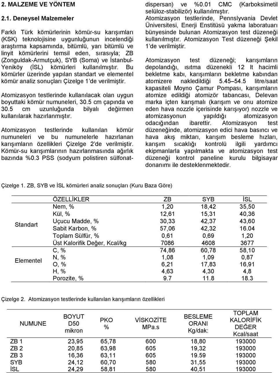 sırasıyla; ZB (Zonguldak-Armutçuk), SYB (Soma) ve İstanbul- Yeniköy (İSL) kömürleri kullanılmıştır. Bu kömürler üzerinde yapılan standart ve elementel kömür analiz sonuçları Çizelge 1 de verilmiştir.