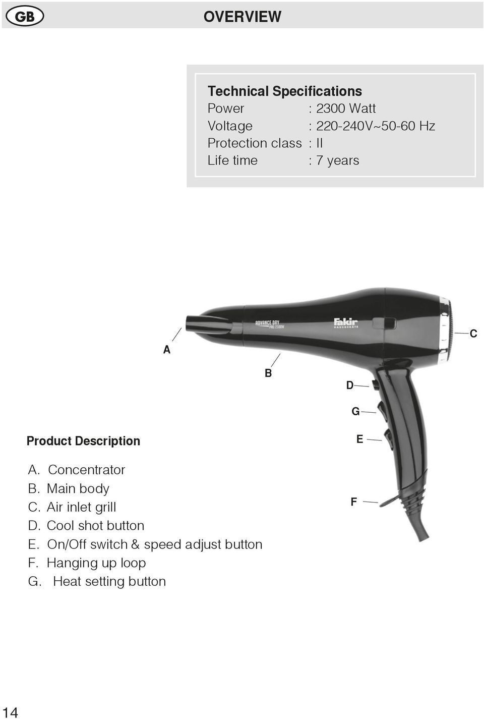 Description A. Concentrator B. Main body C. Air inlet grill D.