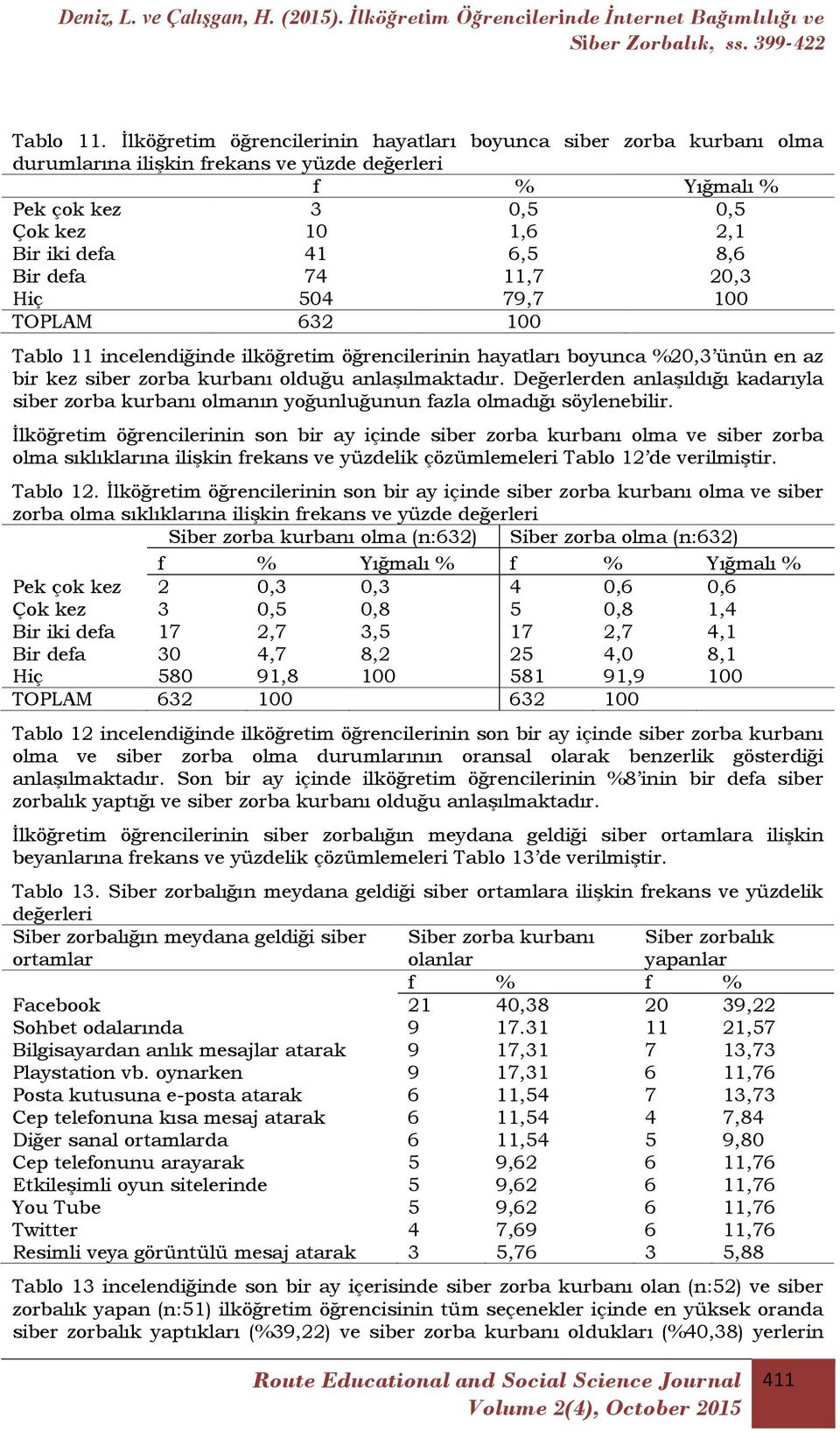 defa 74 11,7 20,3 Hiç 504 79,7 100 TOPLAM 632 100 Tablo 11 incelendiğinde ilköğretim öğrencilerinin hayatları boyunca %20,3 ünün en az bir kez siber zorba kurbanı olduğu anlaşılmaktadır.