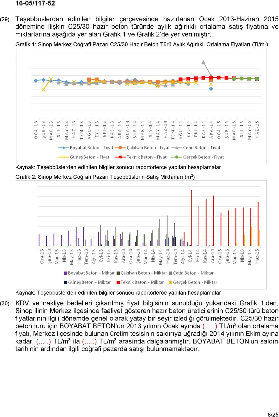 Grafik 1: Sinop Merkez Coğrafi Pazarı C25/30 Hazır Beton Türü Aylık Ağırlıklı Ortalama Fiyatları (Tl/m 3 ) Kaynak: Teşebbüslerden edinilen bilgiler sonucu raportörlerce yapılan hesaplamalar Grafik 2: