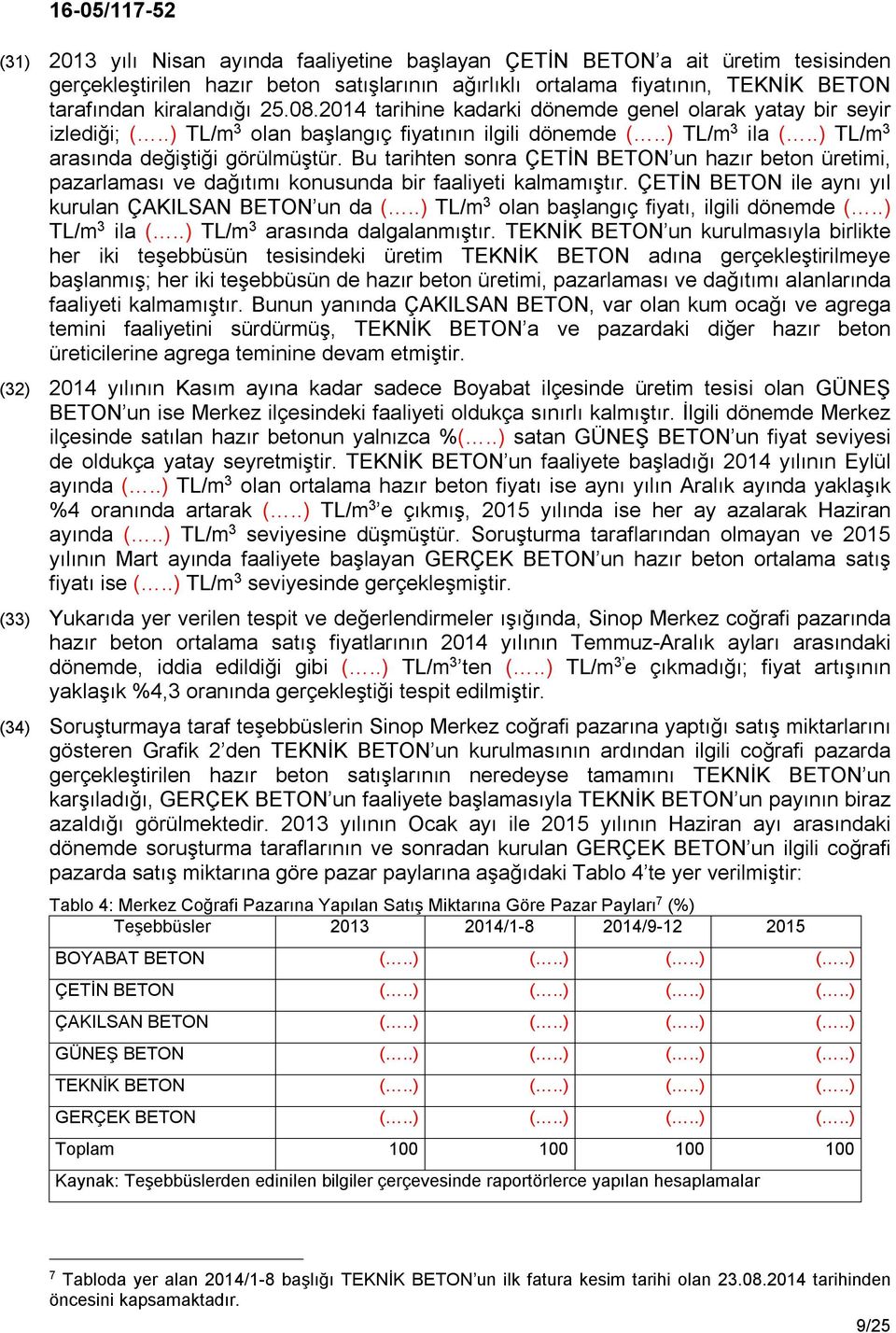 Bu tarihten sonra ÇETİN BETON un hazır beton üretimi, pazarlaması ve dağıtımı konusunda bir faaliyeti kalmamıştır. ÇETİN BETON ile aynı yıl kurulan ÇAKILSAN BETON un da (.