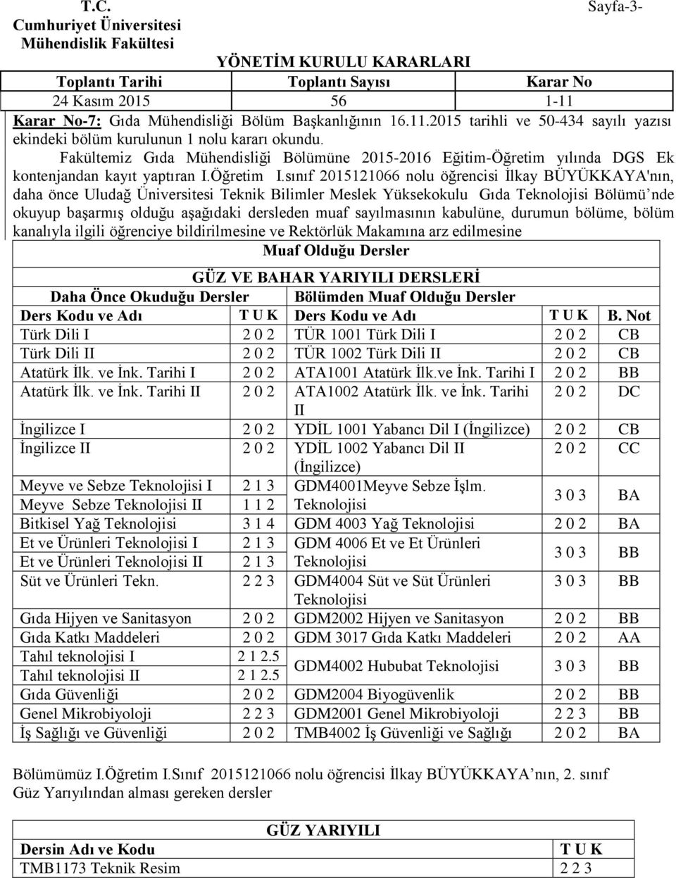 sınıf 2052066 nolu öğrencisi İlkay BÜYÜKKAYA'nın, daha önce Uludağ Üniversitesi Teknik Bilimler Meslek Yüksekokulu Gıda Teknolojisi Bölümü nde okuyup başarmış olduğu aşağıdaki dersleden muaf