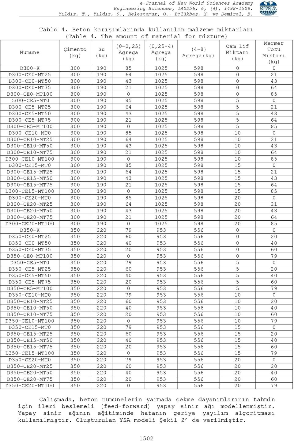 D300-CE0-MT50 300 190 43 1025 598 0 43 D300-CE0-MT75 300 190 21 1025 598 0 64 D300-CE0-MT100 300 190 0 1025 598 0 85 D300-CE5-MT0 300 190 85 1025 598 5 0 D300-CE5-MT25 300 190 64 1025 598 5 21