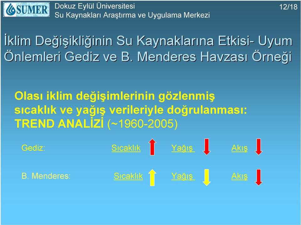 Menderes Havzası Örneği Olası iklim değişimlerinin gözlenmiş sıcaklık