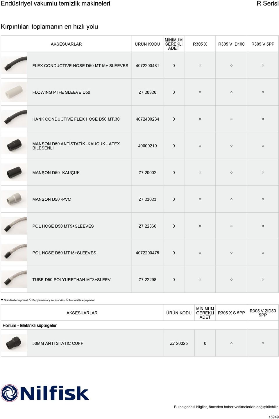 30 4072400234 0 MANŞON D50 ANTİSTATİK -KAUÇUK - ATEX BİLEŞENLİ 40000219 0 MANŞON D50 -KAUÇUK Z7 20002 0 MANŞON D50 -PVC Z7 23023 0 POL HOSE