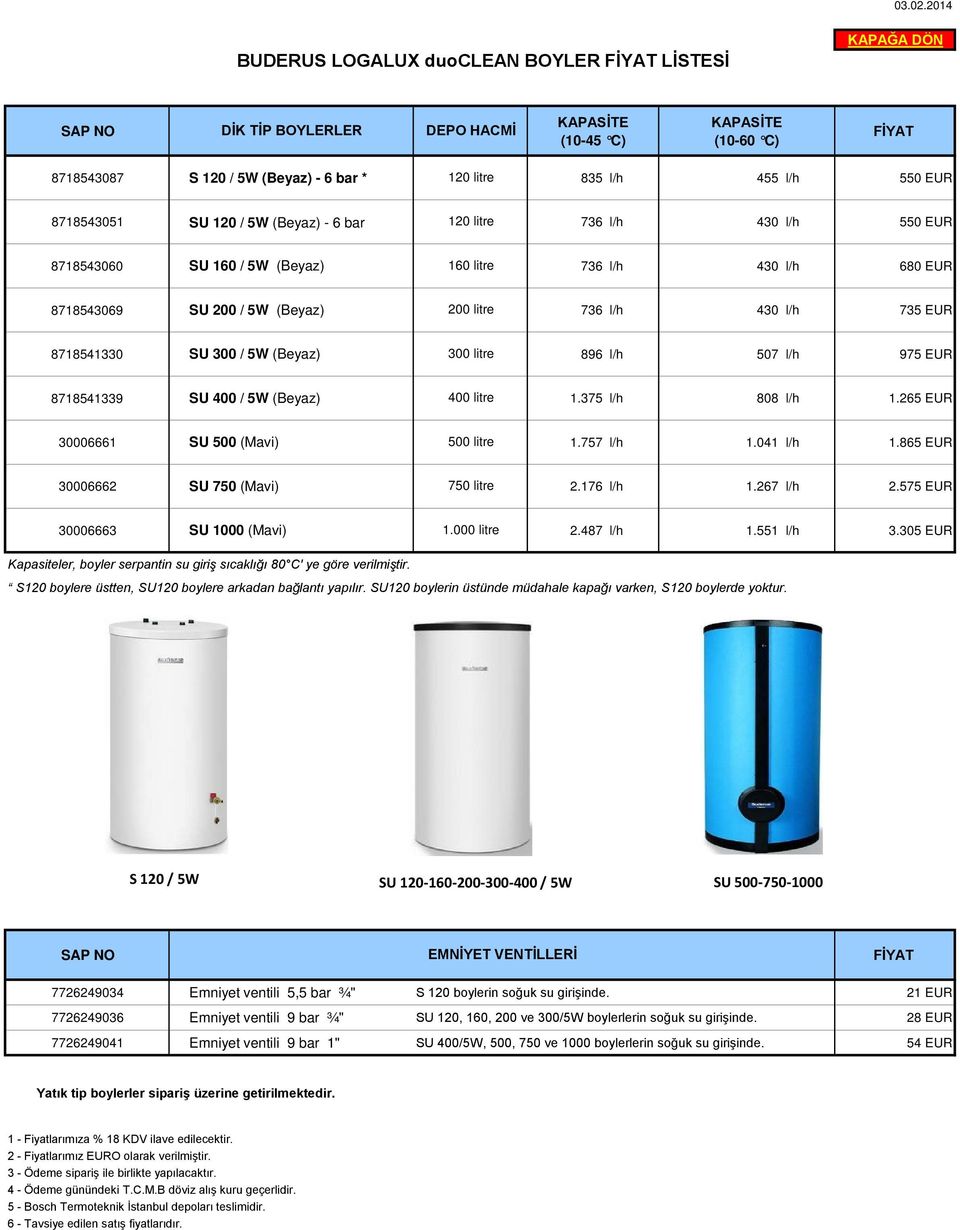 300 / 5W (Beyaz) 300 litre 896 l/h 507 l/h 975 EUR 8718541339 SU 400 / 5W (Beyaz) 400 litre 1.375 l/h 808 l/h 1.265 EUR 30006661 SU 500 (Mavi) 500 litre 1.757 l/h 1.041 l/h 1.