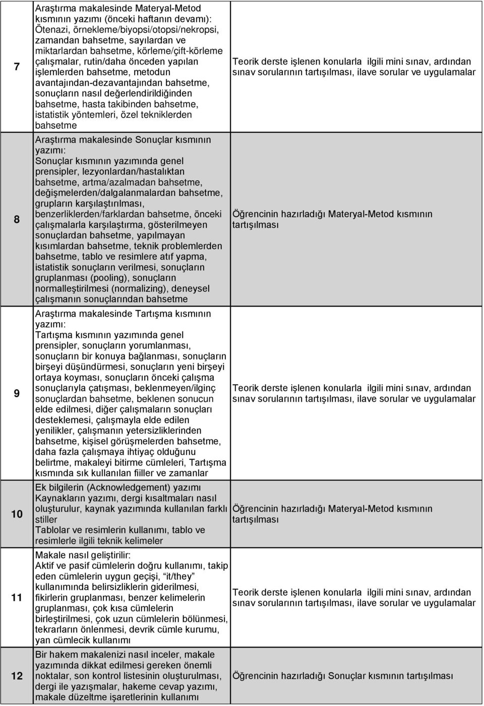 bahsetme, istatistik yöntemleri, özel tekniklerden bahsetme Araştırma makalesinde Sonuçlar kısmının yazımı: Sonuçlar kısmının yazımında genel prensipler, lezyonlardan/hastalıktan bahsetme,