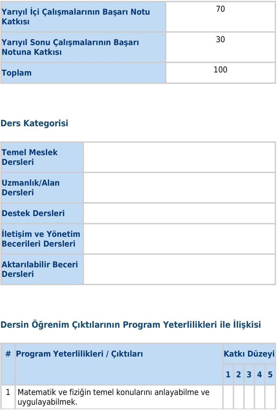 Dersleri Aktarılabilir Beceri Dersleri Dersin Öğrenim Çıktılarının Program Yeterlilikleri ile İlişkisi # Program