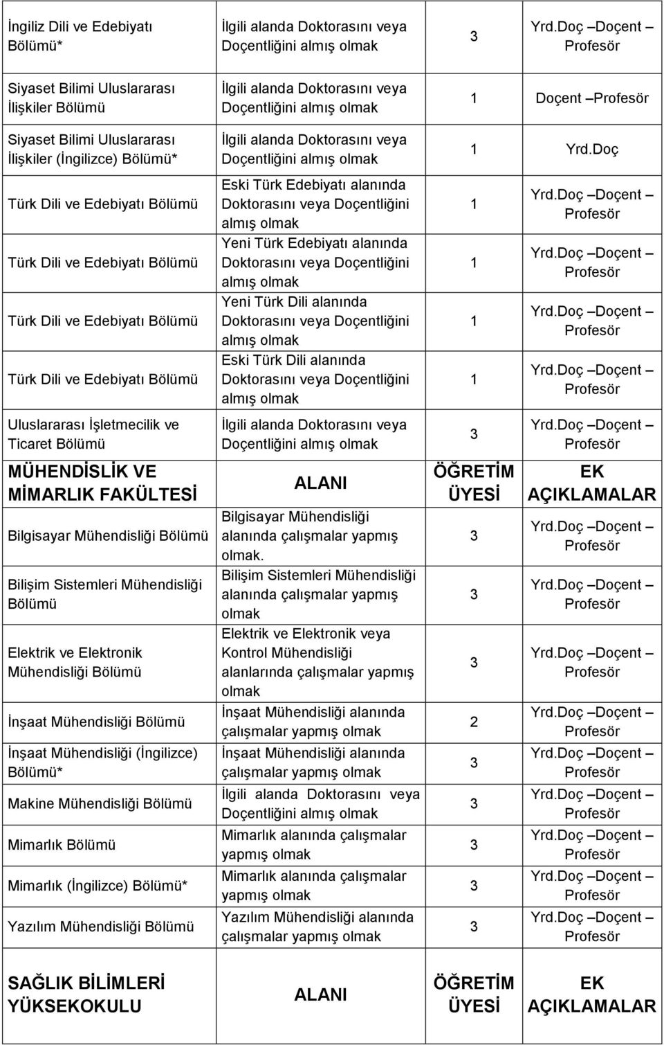 Mühendisliği (İngilizce) * Makine Mühendisliği Mimarlık Mimarlık (İngilizce) * Yazılım Mühendisliği Eski Türk Edebiyatı alanında Yeni Türk Edebiyatı alanında Yeni Türk Dili alanında Eski Türk Dili