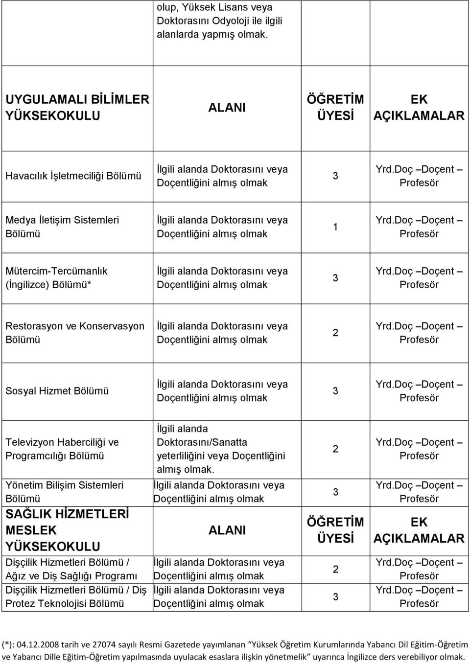 Dişçilik Hizmetleri / Ağız ve Diş Sağlığı Programı Dişçilik Hizmetleri / Diş Protez Teknolojisi almış (*): 04.