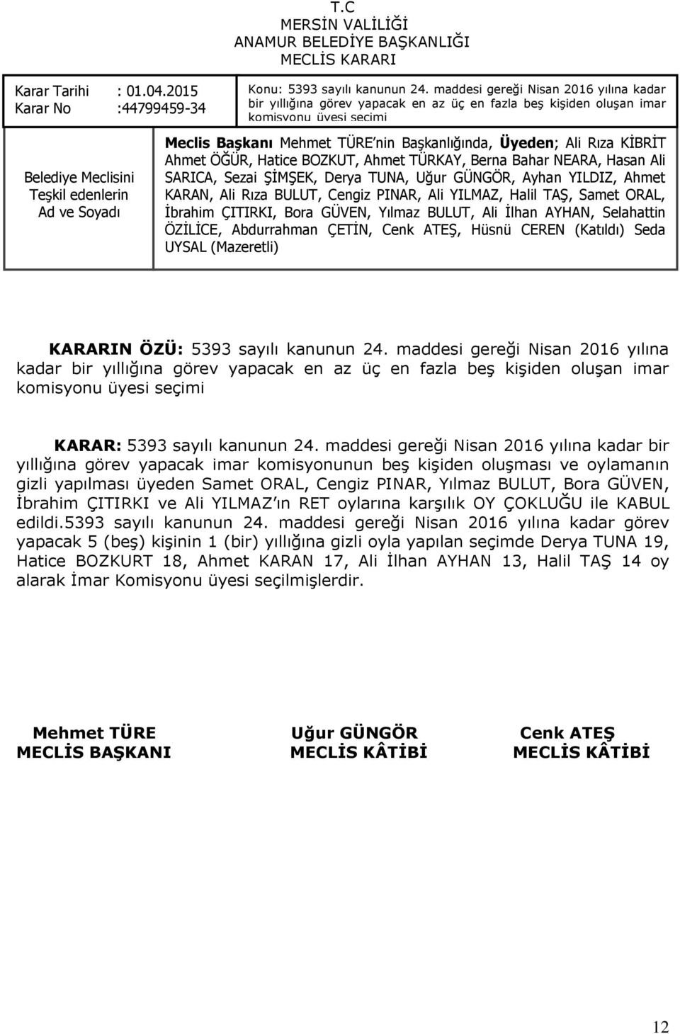 KARARIN ÖZÜ: 5393 sayılı kanunun 24. maddesi gereği Nisan 2016 yılına kadar bir yıllığına görev yapacak en az üç en fazla beģ kiģiden oluģan imar komisyonu üyesi seçimi KARAR: 5393 sayılı kanunun 24.