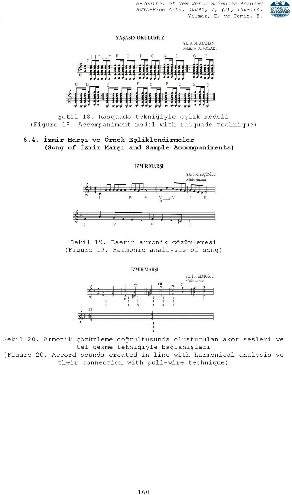 Eserin armonik çözümlemesi (Figure 19. Harmonic analiysis of song) Şekil 20.