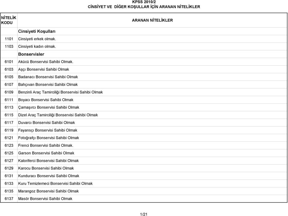 Olmak 6113 Çamaşırcı Bonservisi Sahibi Olmak 6115 Dizel Araç Tamirciliği Bonservisi Sahibi Olmak 6117 Duvarcı Bonservisi Sahibi Olmak 6119 Fayansçı Bonservisi Sahibi Olmak 6121 Fotoğrafçı Bonservisi