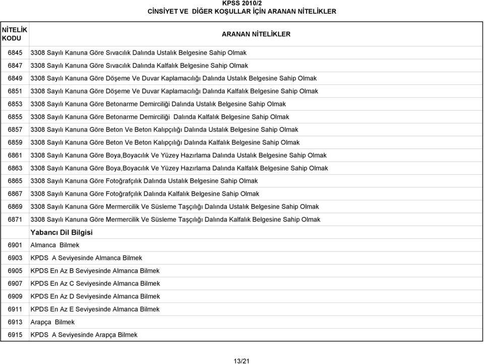 Sayılı Kanuna Göre Betonarme Demirciliği Dalında Ustalık Belgesine Sahip Olmak 6855 3308 Sayılı Kanuna Göre Betonarme Demirciliği Dalında Kalfalık Belgesine Sahip Olmak 6857 3308 Sayılı Kanuna Göre