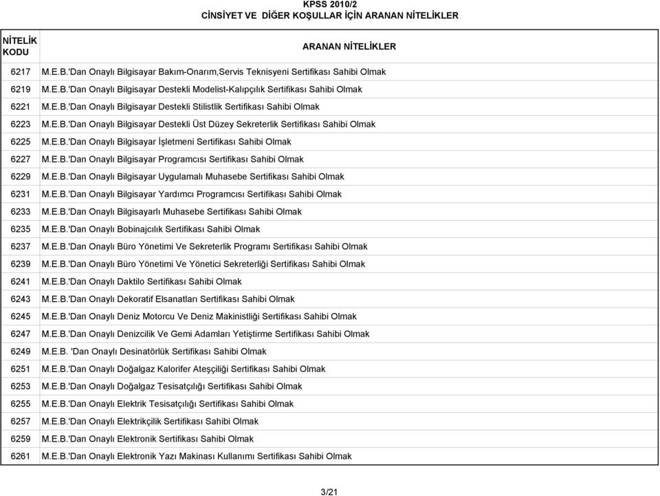 E.B.'Dan Onaylı Bilgisayar Programcısı Sertifikası Sahibi Olmak 6229 M.E.B.'Dan Onaylı Bilgisayar Uygulamalı Muhasebe Sertifikası Sahibi Olmak 6231 M.E.B.'Dan Onaylı Bilgisayar Yardımcı Programcısı Sertifikası Sahibi Olmak 6233 M.