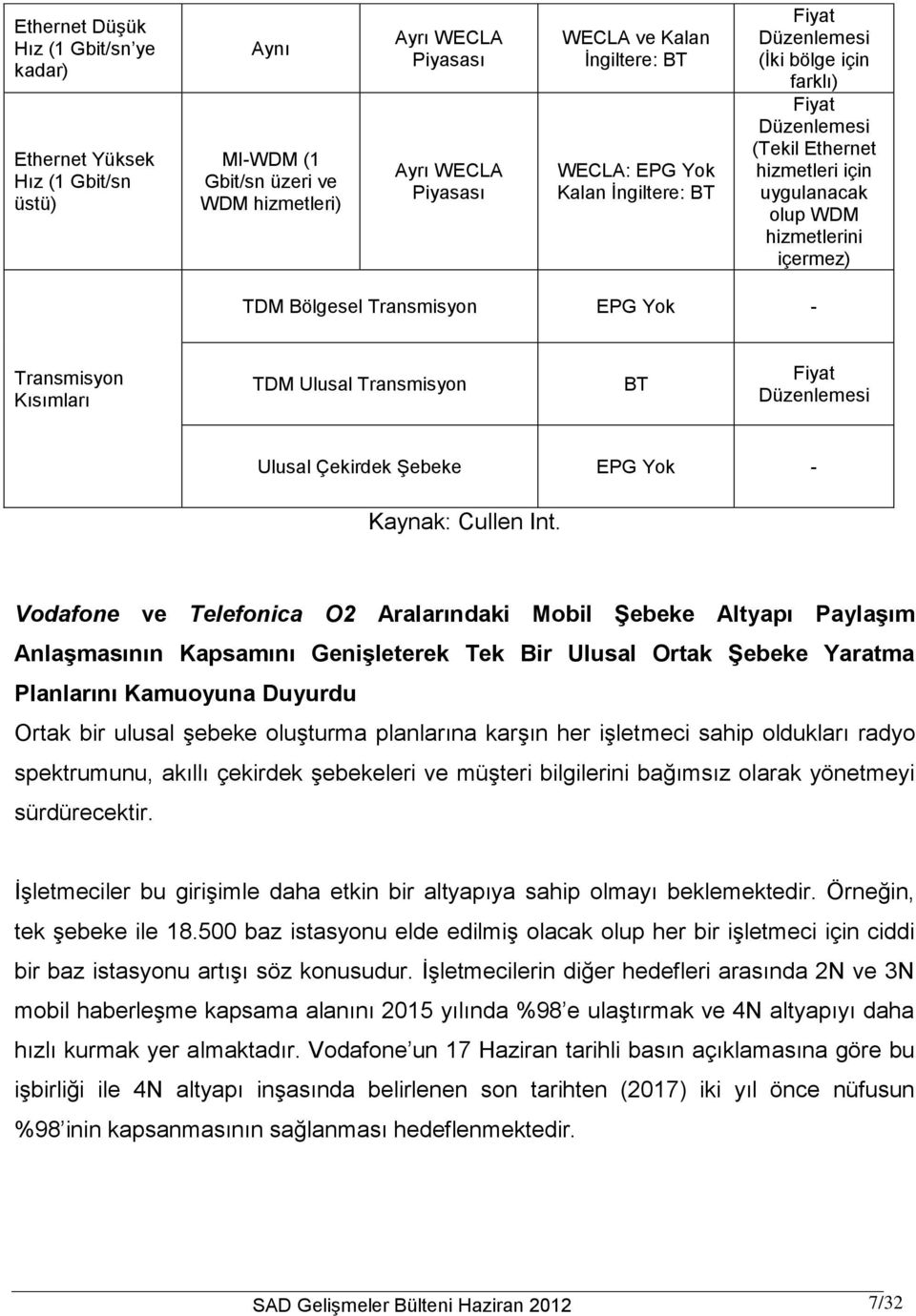 Yok - Transmisyon Kısımları TDM Ulusal Transmisyon BT Fiyat Düzenlemesi Ulusal Çekirdek Şebeke EPG Yok - Kaynak: Cullen Int.