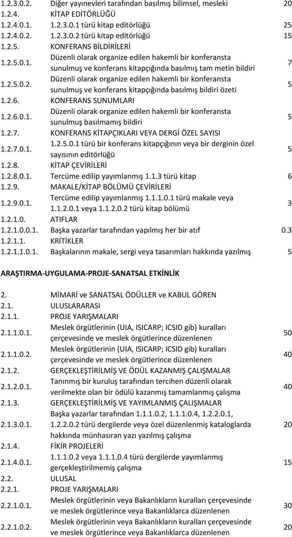 2.6. KONFERANS SUNUMLARI 1.2.6.0.1. Düzenli olarak organize edilen hakemli bir konferansta sunulmuş basılmamış bildiri 1.2.7. KONFERANS KİTAPÇIKLARI VEYA DERGİ ÖZEL SAYISI 1.2.7.0.1. 1.2..0.1 türü bir konferans kitapçığının veya bir derginin özel sayısının editörlüğü 1.