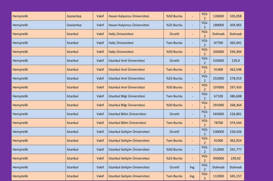 Vakıf İstanbul Arel Üniversitesi Tam Burslu - Hemşirelik İstanbul Vakıf İstanbul Arel Üniversitesi %5 Burslu - Hemşirelik İstanbul Vakıf İstanbul Arel Üniversitesi %50 Burslu - Hemşirelik İstanbul