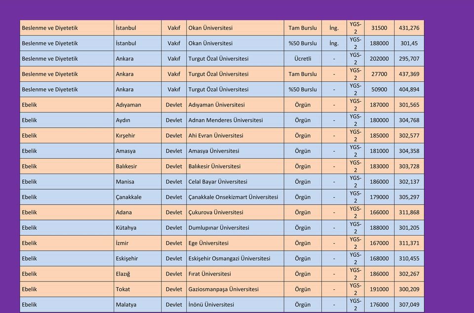 Üniversitesi %50 Burslu - Ebelik Adıyaman Devlet Adıyaman Üniversitesi Örgün - Ebelik Aydın Devlet Adnan Menderes Üniversitesi Örgün - Ebelik Kırşehir Devlet Ahi Evran Üniversitesi Örgün - Ebelik
