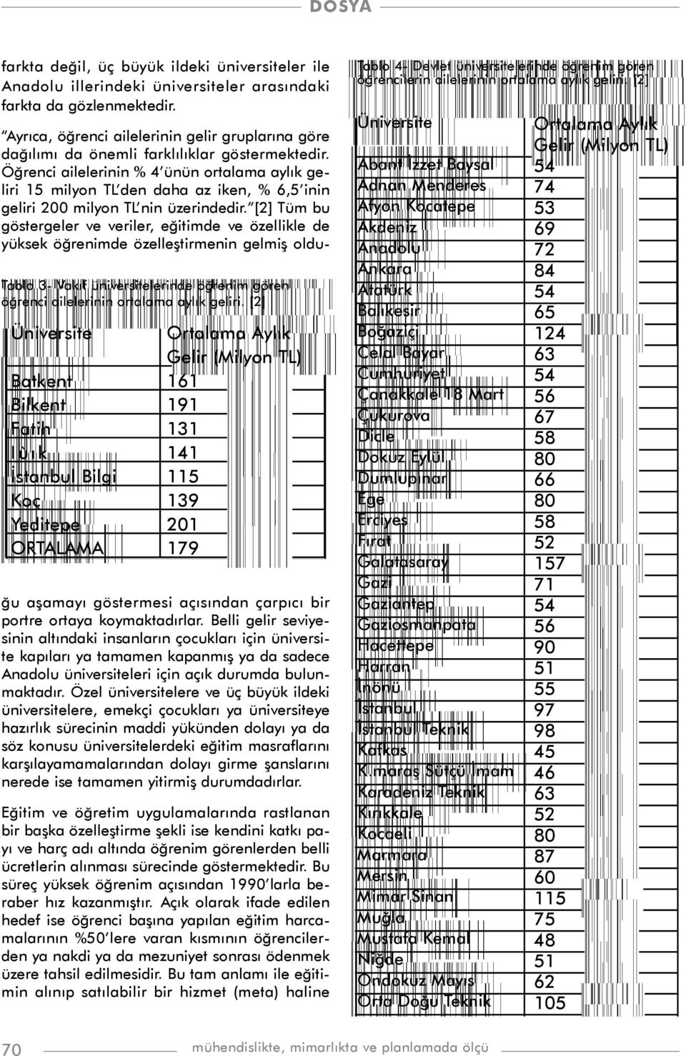 [2] Üniversite Batkent Bilkent Fatih I ýk Ýstanbul Bilgi Koç Yeditepe ORTALAMA Ortalama Aylýk Gelir (Milyon TL) 161 191 131 141 115 139 201 179 Ayrýca, öðrenci ailelerinin gelir gruplarýna göre