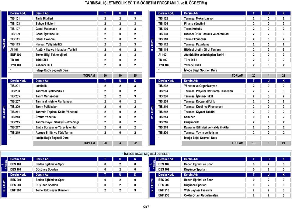 Hayvan Yetiştiriciliği 2 2 3 TIS 112 Tarımsal Pazarlama 2 0 2 AI 101 Atatürk İlke ve İnkılapları Tarihi I 2 0 2 TIS 114 Bitkisel Üretim Girdi Tanıtımı 2 2 3 ENF 100 Temel Bilgi Teknolojileri 2 2 3 AI