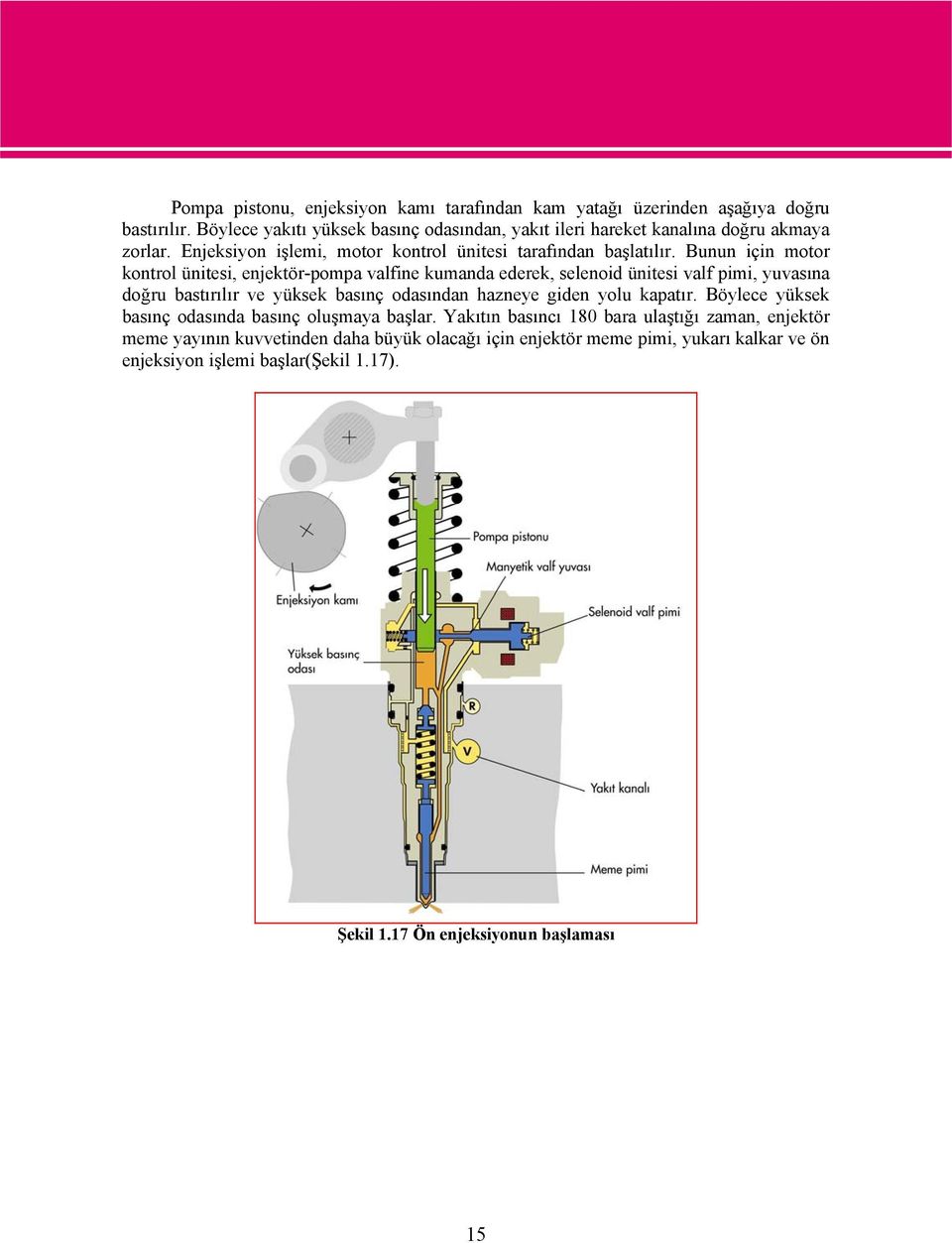 Bunun için motor kontrol ünitesi, enjektör-pompa valfine kumanda ederek, selenoid ünitesi valf pimi, yuvasına doğru bastırılır ve yüksek basınç odasından hazneye giden yolu