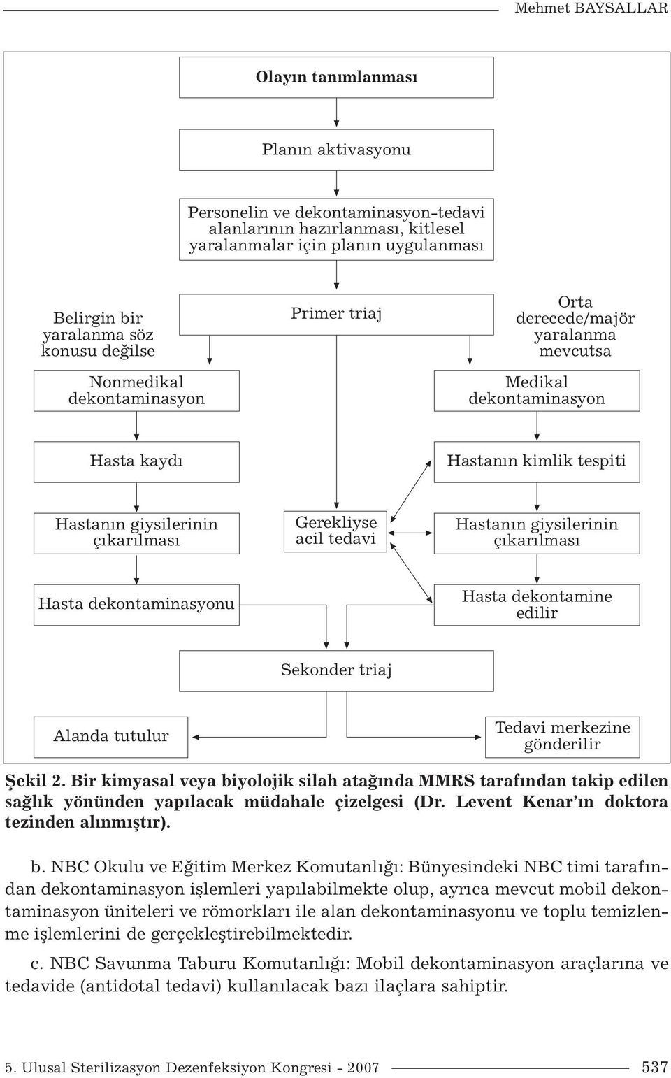 tedavi Hastanın giysilerinin çıkarılması Hasta dekontaminasyonu Hasta dekontamine edilir Sekonder triaj Alanda tutulur Tedavi merkezine gönderilir Şekil 2.