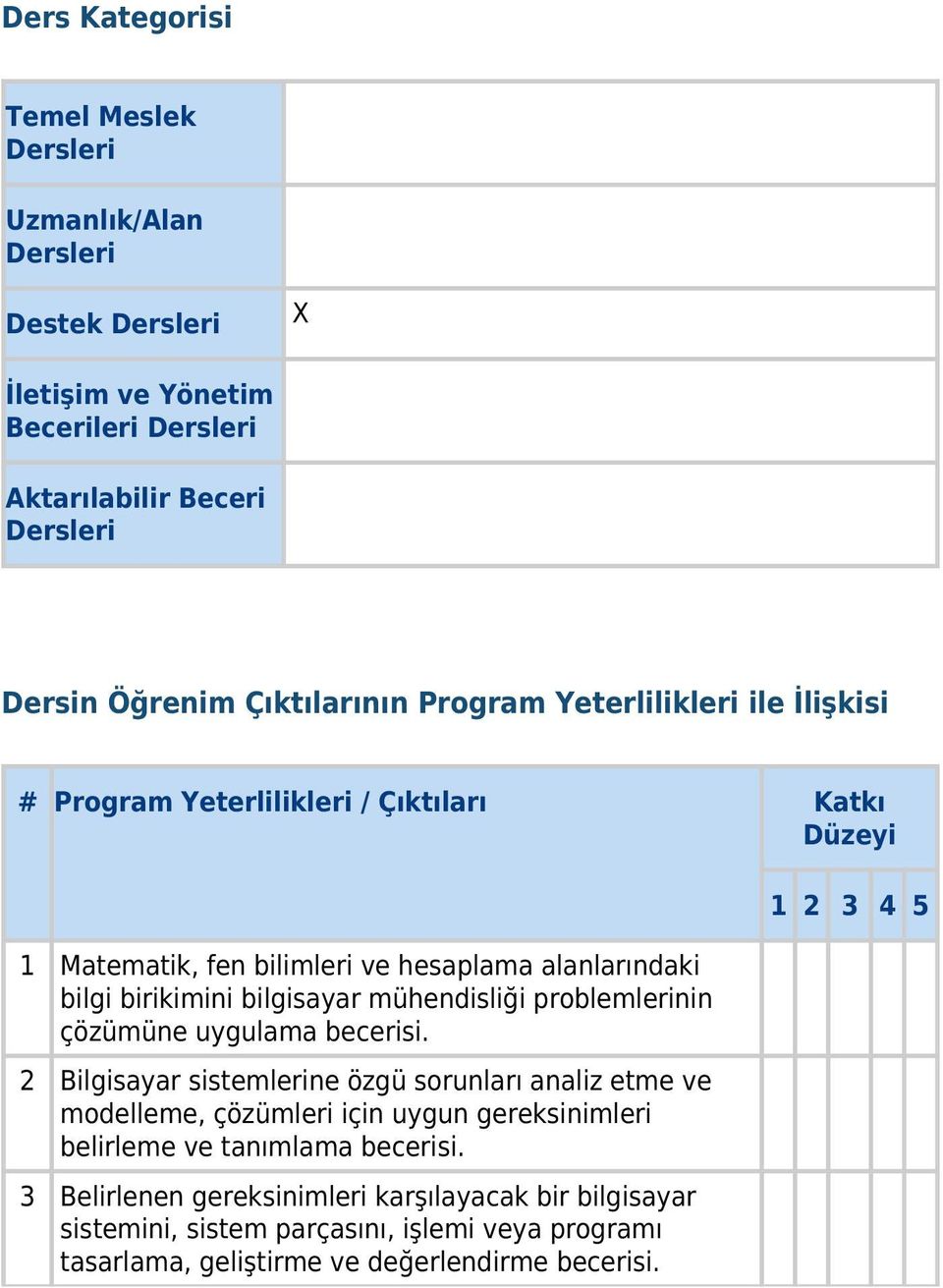 bilgisayar mühendisliği problemlerinin çözümüne uygulama becerisi.