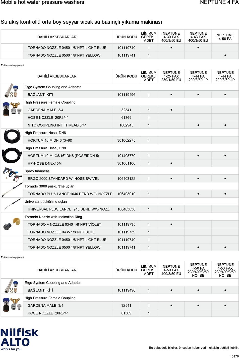 1602945 1 High Pressure Hose, DN6 HORTUM 10 M DN 6 (3-40) 301002275 1 High Pressure Hose, DN8 HORTUM 10 M Ø5/16" DN8 (POSEIDON 5) 101405770 1 HP-HOSE DN8X15M 301001100 1 Sprey tabancası ERGO 2000