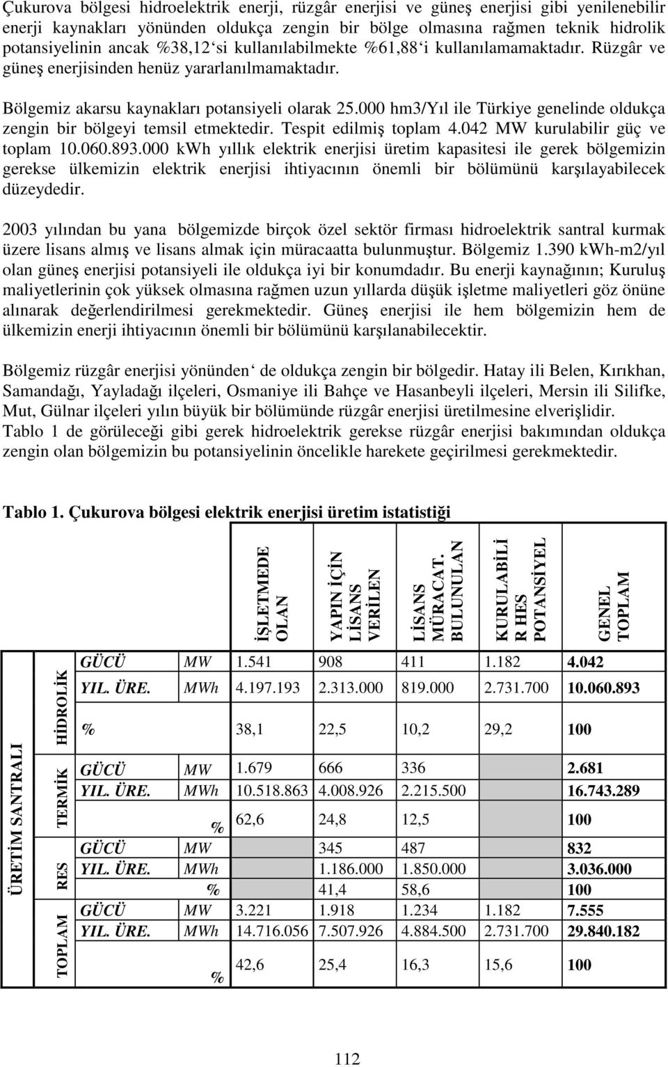 000 hm3/yıl ile Türkiye genelinde oldukça zengin bir bölgeyi temsil etmektedir. Tespit edilmiş toplam 4.042 MW kurulabilir güç ve toplam 10.060.893.