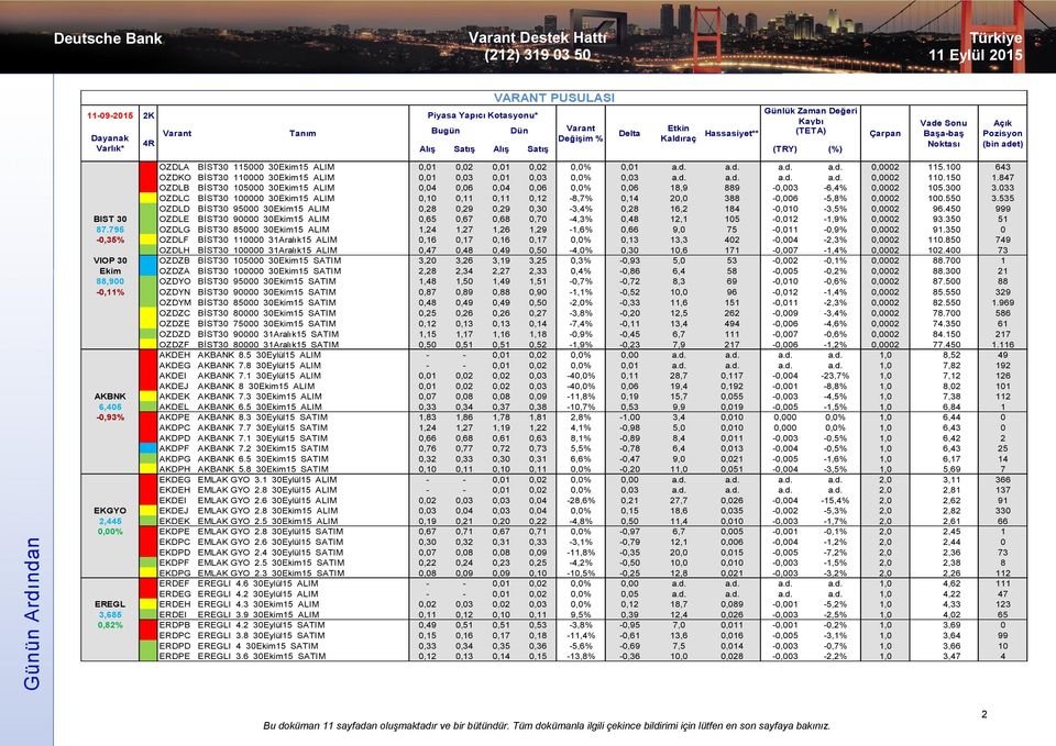 847 OZDLB BİST30 105000 30Ekim15 ALIM 0,04 0,06 0,04 0,06 0,0% 0,06 18,9 889-0,003-6,4% 0,0002 105.300 3.