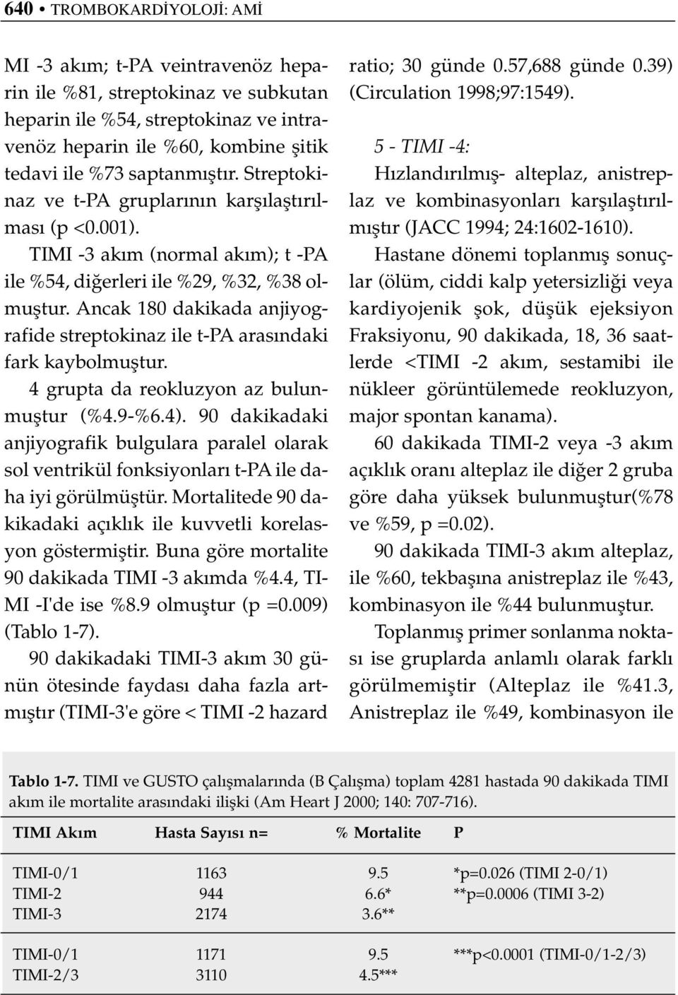 Ancak 180 dakikada anjiyografide streptokinaz ile t-pa aras ndaki fark kaybolmufltur. 4 grupta da reokluzyon az bulunmufltur (%4.9-%6.4).