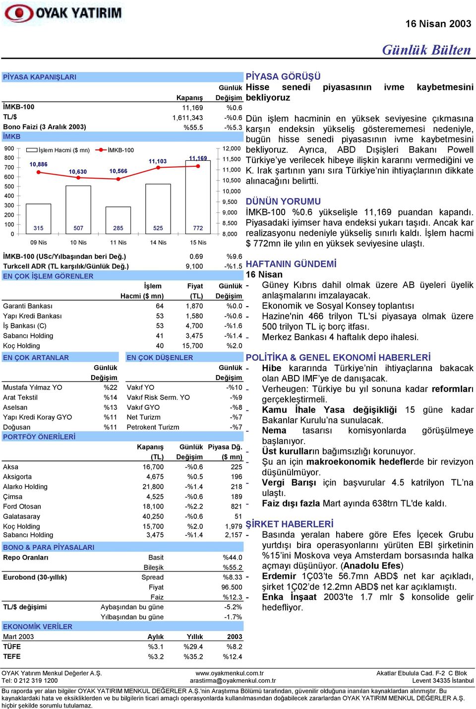 6 Turkcell ADR (TL karşõlõk/ Değ.) 9,100 -%1.5 EN ÇOK İŞLEM GÖRENLER İşlem Fiyat Hacmi ($ mn) (TL) Değişim Garanti Bankasõ 64 1,870 %0.0 Yapõ Kredi Bankasõ 53 1,580 -%0.6 İş Bankasõ (C) 53 4,700 -%1.
