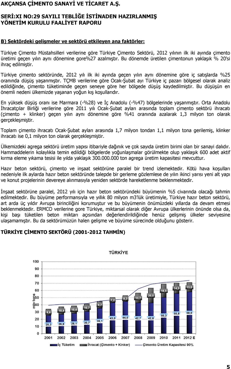 Türkiye çimento sektöründe, 2012 yılı ilk iki ayında geçen yılın aynı dönemine göre iç satışlarda %25 oranında düşüş yaşanmıştır.