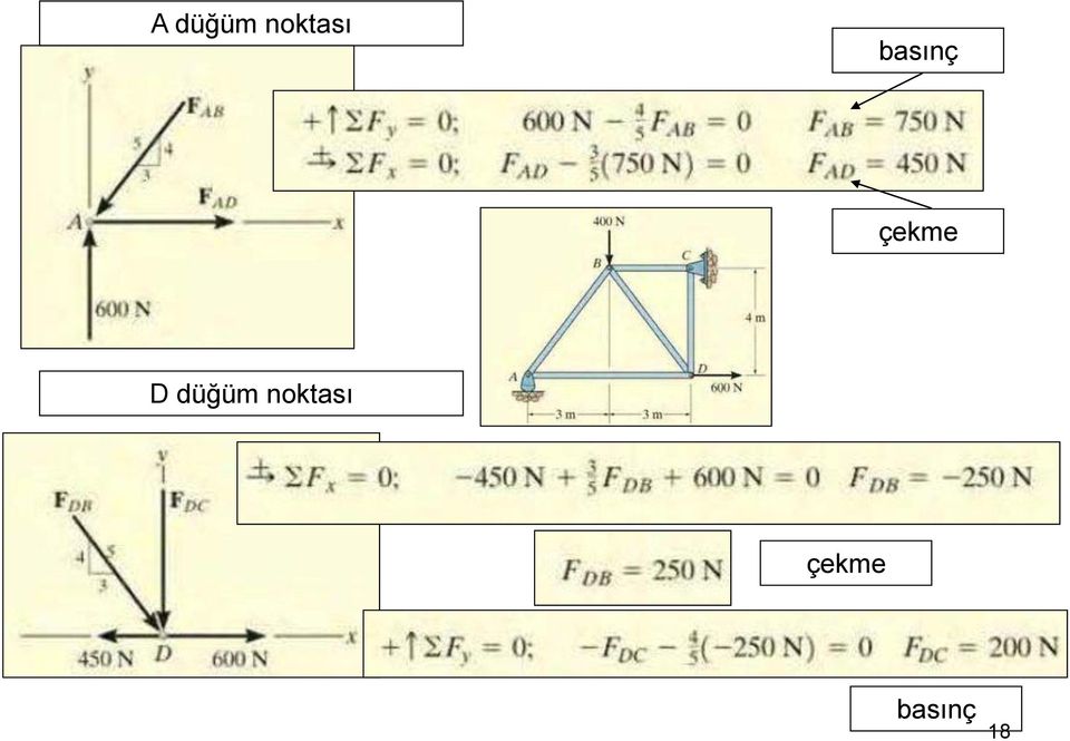 çekme D düğüm