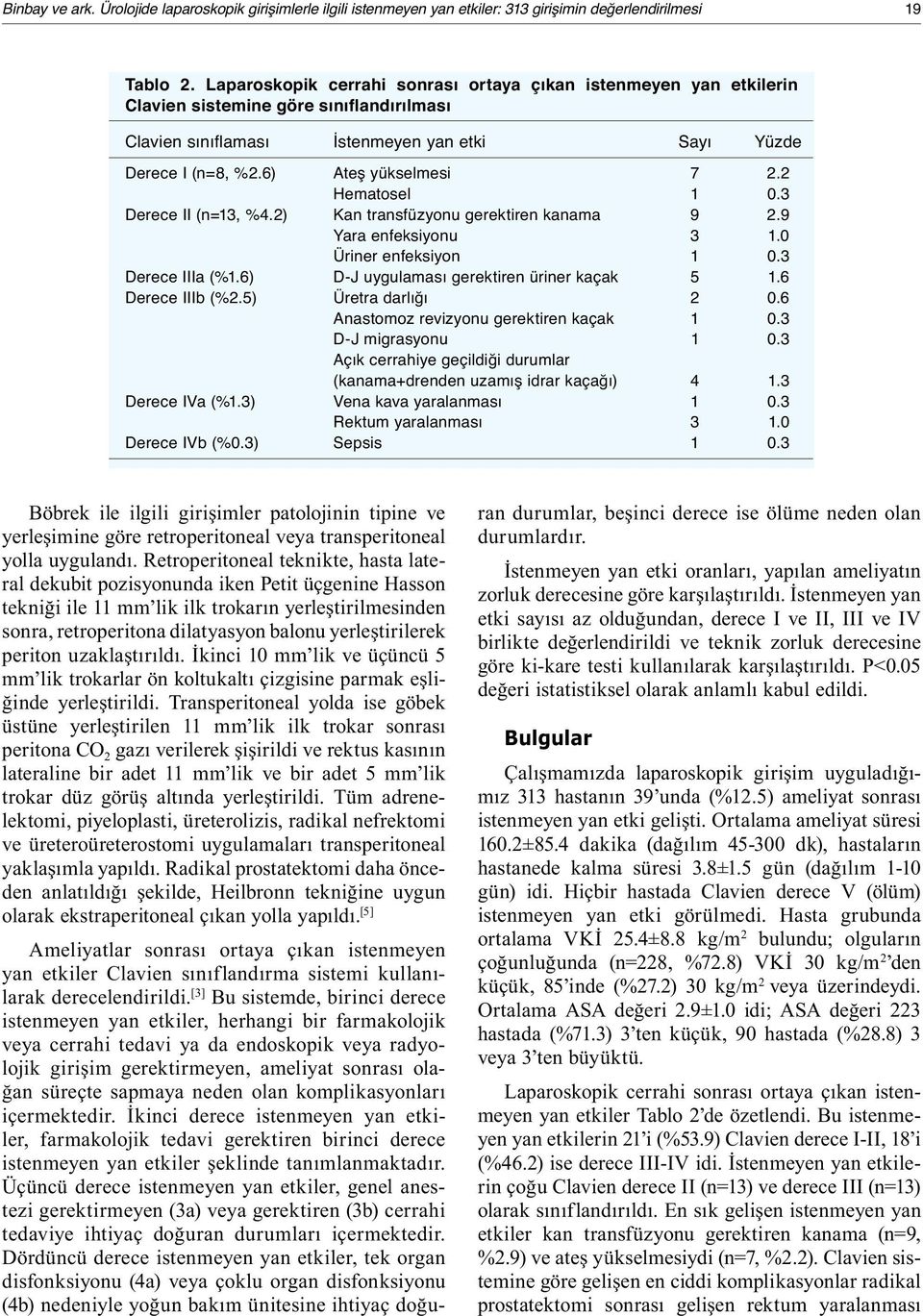 2 Hematosel 1 0.3 Derece II (n=13, %4.2) Kan transfüzyonu gerektiren kanama 9 2.9 Yara enfeksiyonu 3 1.0 Üriner enfeksiyon 1 0.3 Derece IIIa (%1.6) D-J uygulaması gerektiren üriner kaçak 5 1.