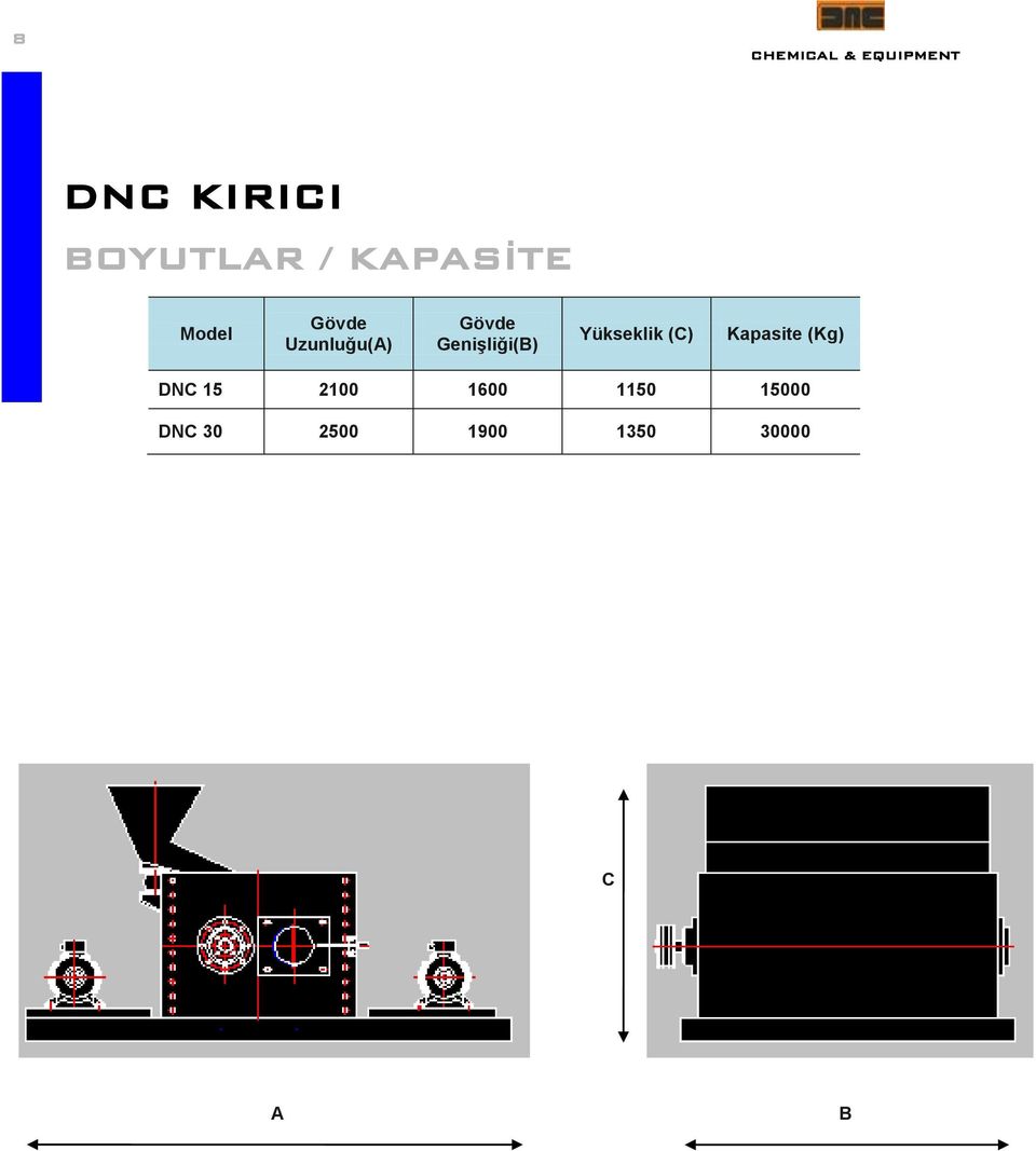 Yükseklik (C) Kapasite (Kg) DNC 15