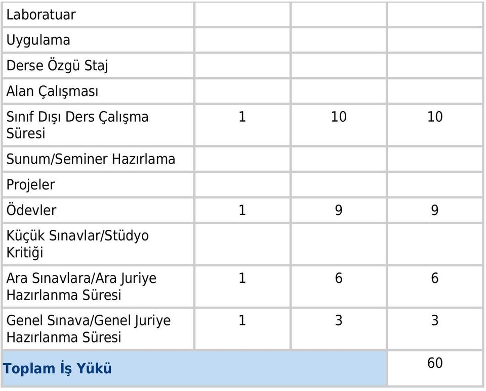 Küçük Sınavlar/Stüdyo Kritiği Ara Sınavlara/Ara Juriye Hazırlanma