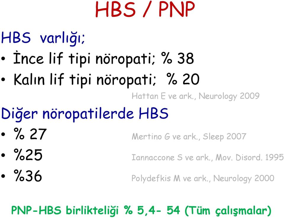 , Neurology 2009 Diğer nöropatilerde HBS % 27 Mertino G ve ark.