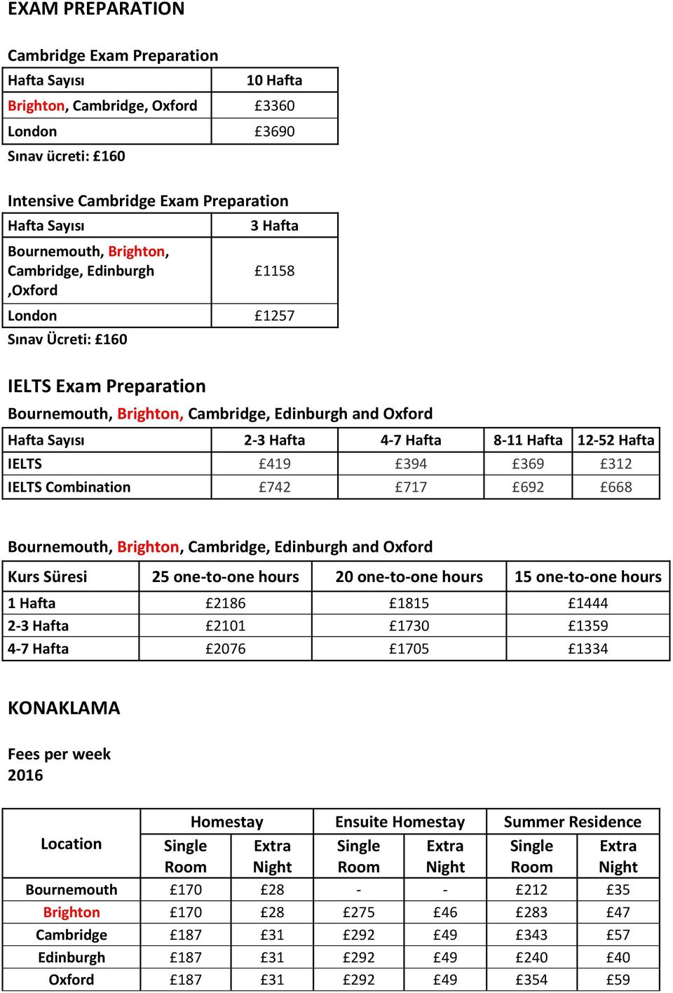 Cambridge, Edinburgh and Oxford Kurs Süresi 25 one-to-one hours 20 one-to-one hours 15 one-to-one hours 1 2186 1815 1444 2-3 2101 1730 1359 4-7 2076 1705 1334 KONAKLAMA Fees per week 2016 Homestay