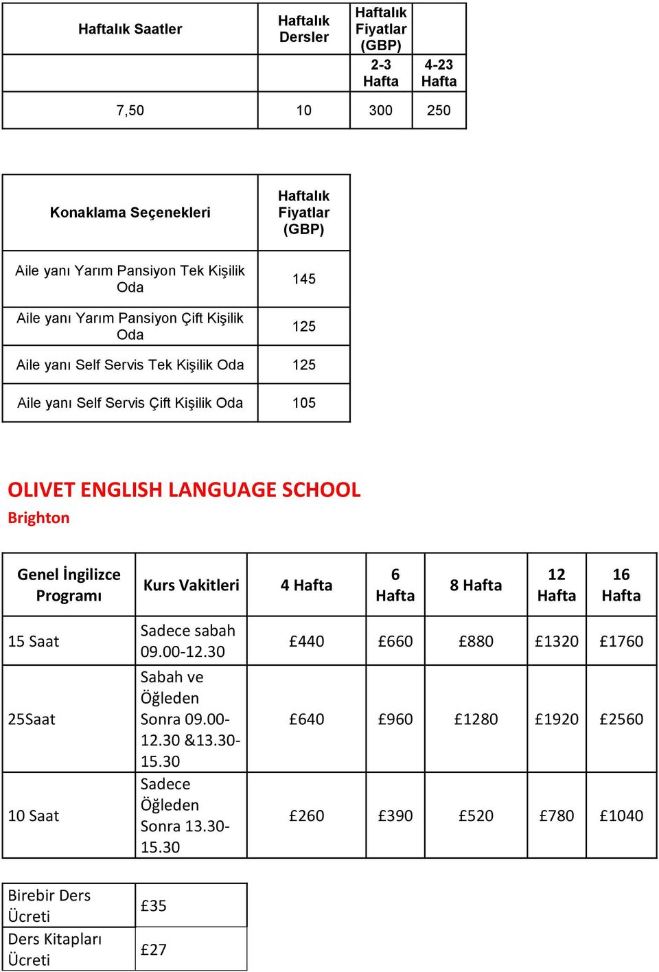 Programı Kurs Vakitleri 4 6 8 12 16 15 Saat 25Saat 10 Saat Sadece sabah 09.00-12.30 Sabah ve Öğleden Sonra 09.00-12.30 &13.30-15.