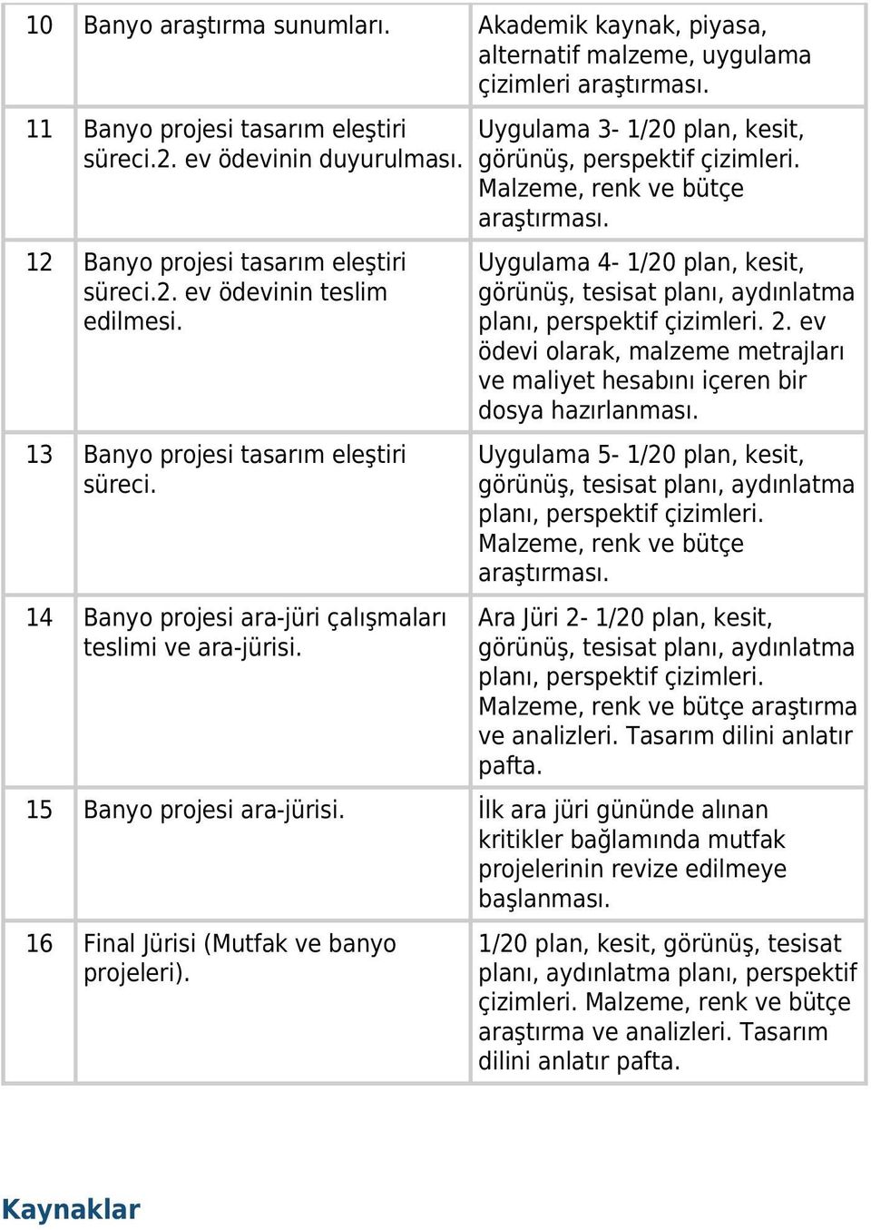 Uygulama 3-1/20 plan, kesit, görünüş, perspektif çizimleri. Malzeme, renk ve bütçe araştırması. Uygulama 4-1/20 plan, kesit, planı, perspektif çizimleri. 2.