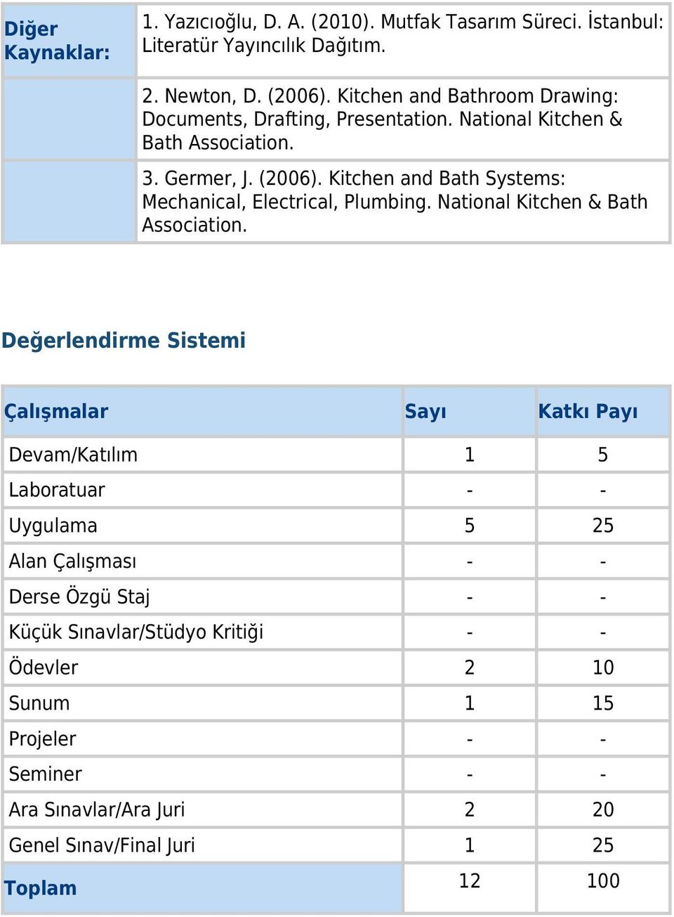 Kitchen and Bath Systems: Mechanical, Electrical, Plumbing. National Kitchen & Bath Association.