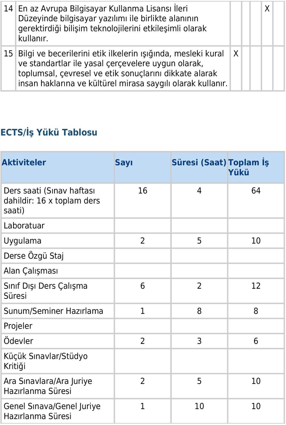 mirasa saygılı olarak kullanır.