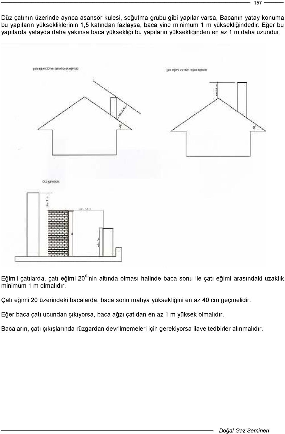 Eğimli çatılarda, çatı eğimi 20 0 nin altında olması halinde baca sonu ile çatı eğimi arasındaki uzaklık minimum 1 m olmalıdır.